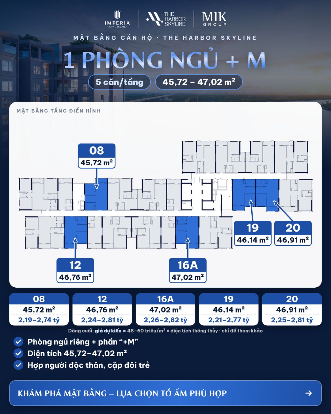 Mặt bằng, diện tích và giá dự kiến căn 1PN+M